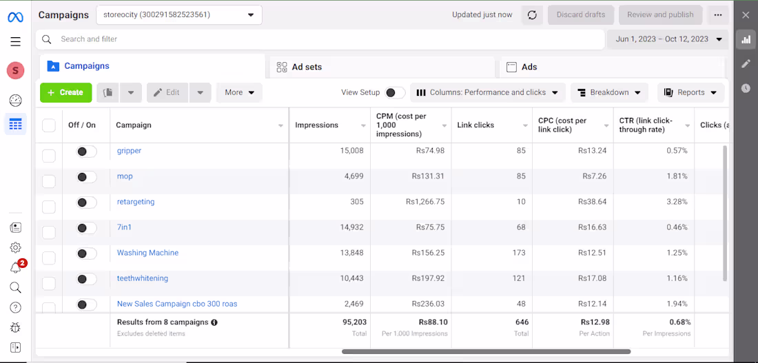 Cover image for E-commerce Marketing