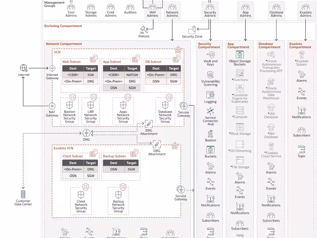 Cover image for Create public cloud landing zones and scale policy enforcement