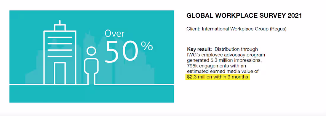 Cover image for Multilingual Content for Global Leading in Coworking Spaces