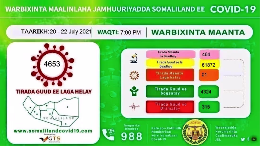 Cover image for Impact of COVID-19 on Street Vendors in Borama, Somaliland