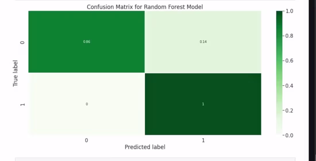 Cover image for Brain Tumor Detection — Random