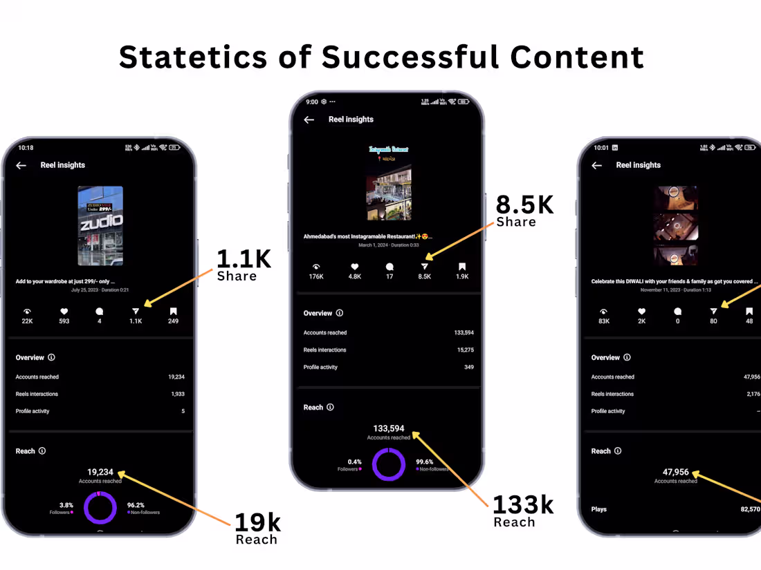 Cover image for Boost your brand with expert social media management & growth!🚀