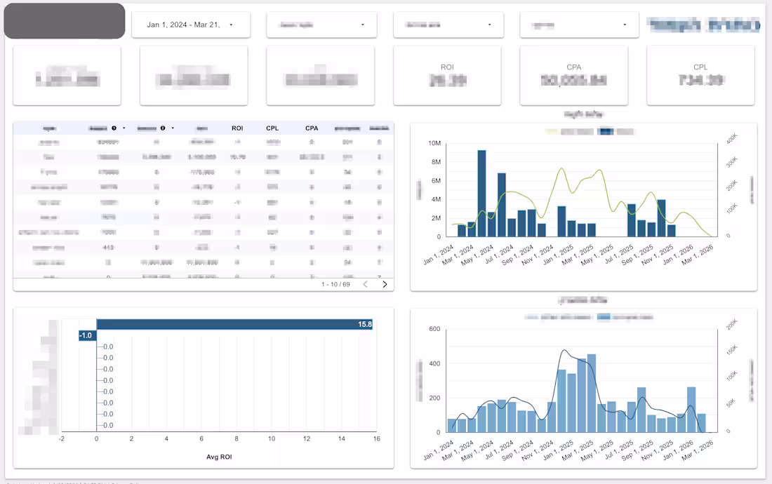 Cover image for Audit your dashboard and data model