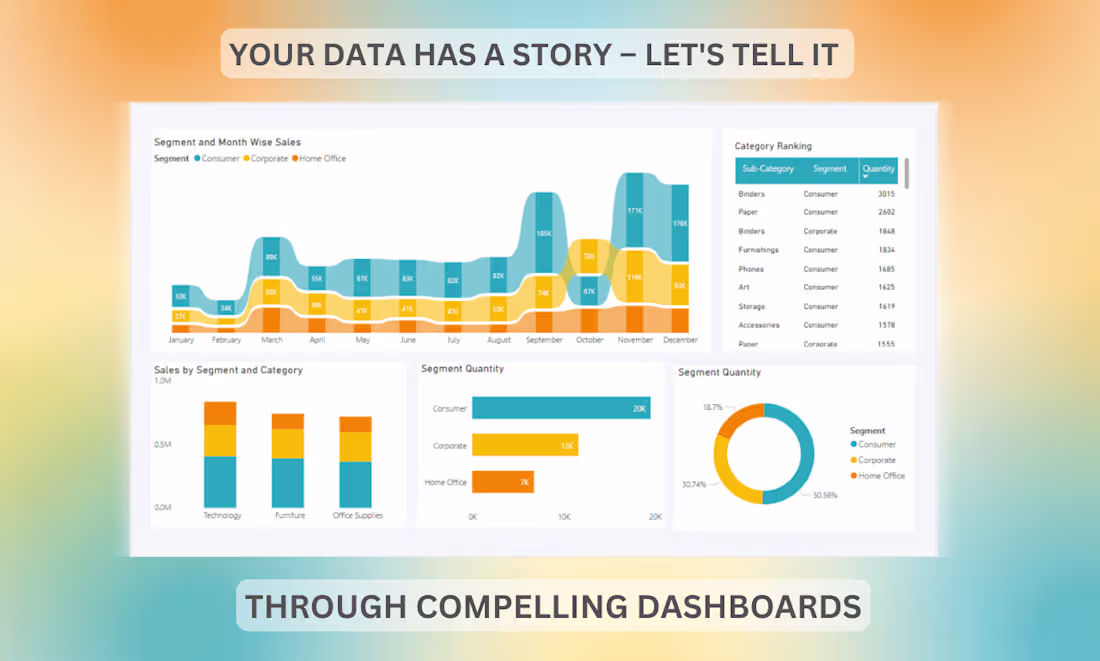 Cover image for I will create Power BI dashboards for data analysis 