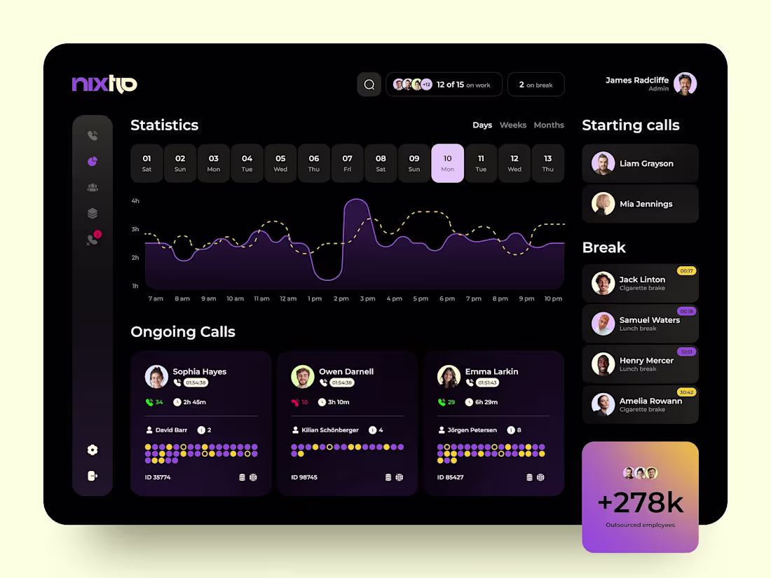 Cover image for Modern SaaS Dashboard UI/UX Design (Figma Expert)