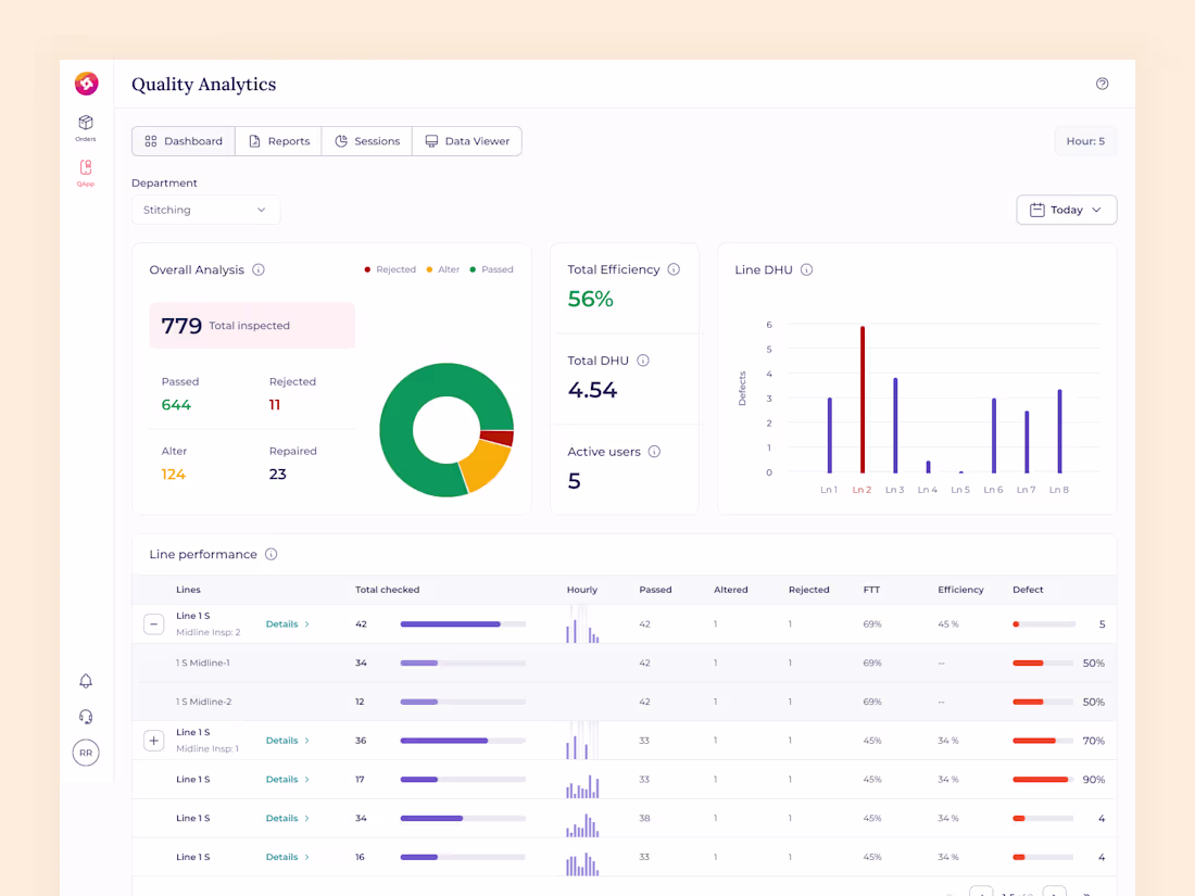 Cover image for Quality Dashboard 