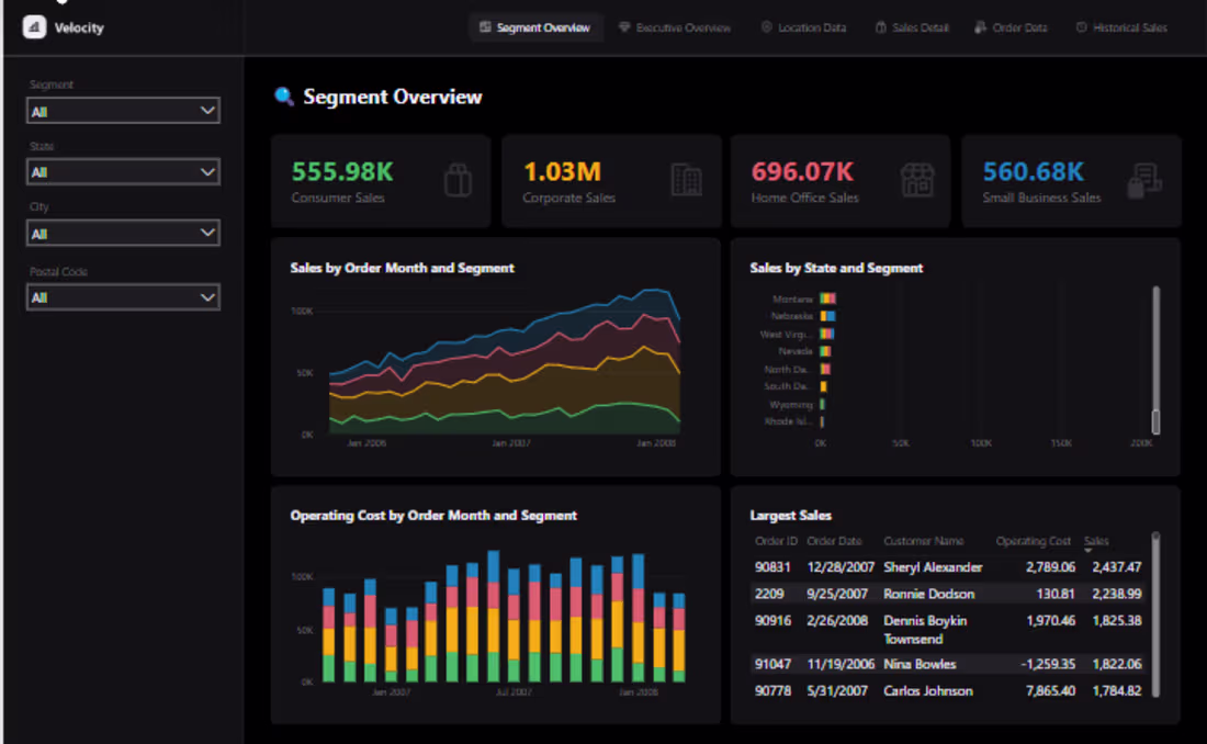Cover image for The Sales Segment Performance Dashboard