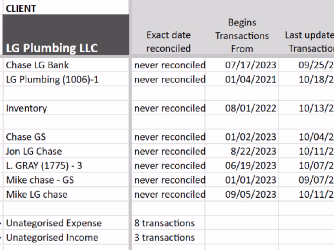 Cover image for Quick books help for construction company's
