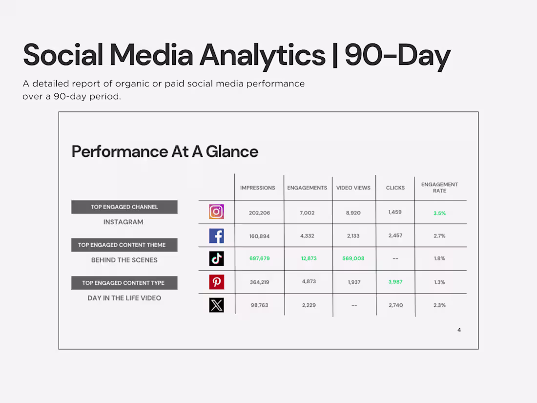 Cover image for Social Media Analytics | 90-Day