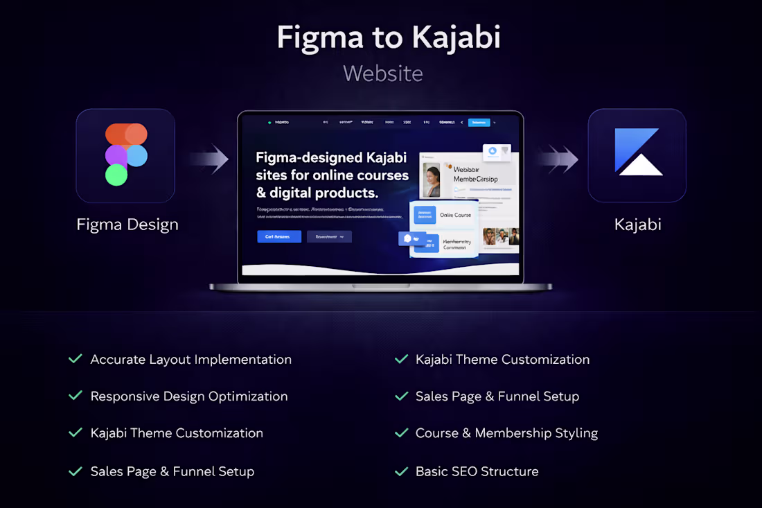 Cover image for Figma to Kajabi Website