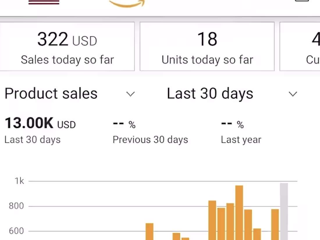 Cover image for Amazon Listing & PPC Optimization