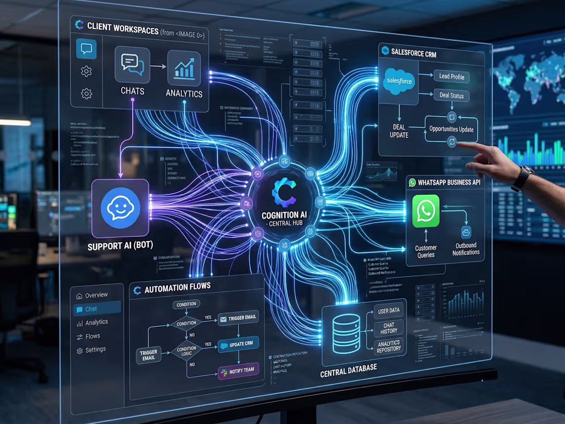 Cover image for Developed an AI-powered chatbot that