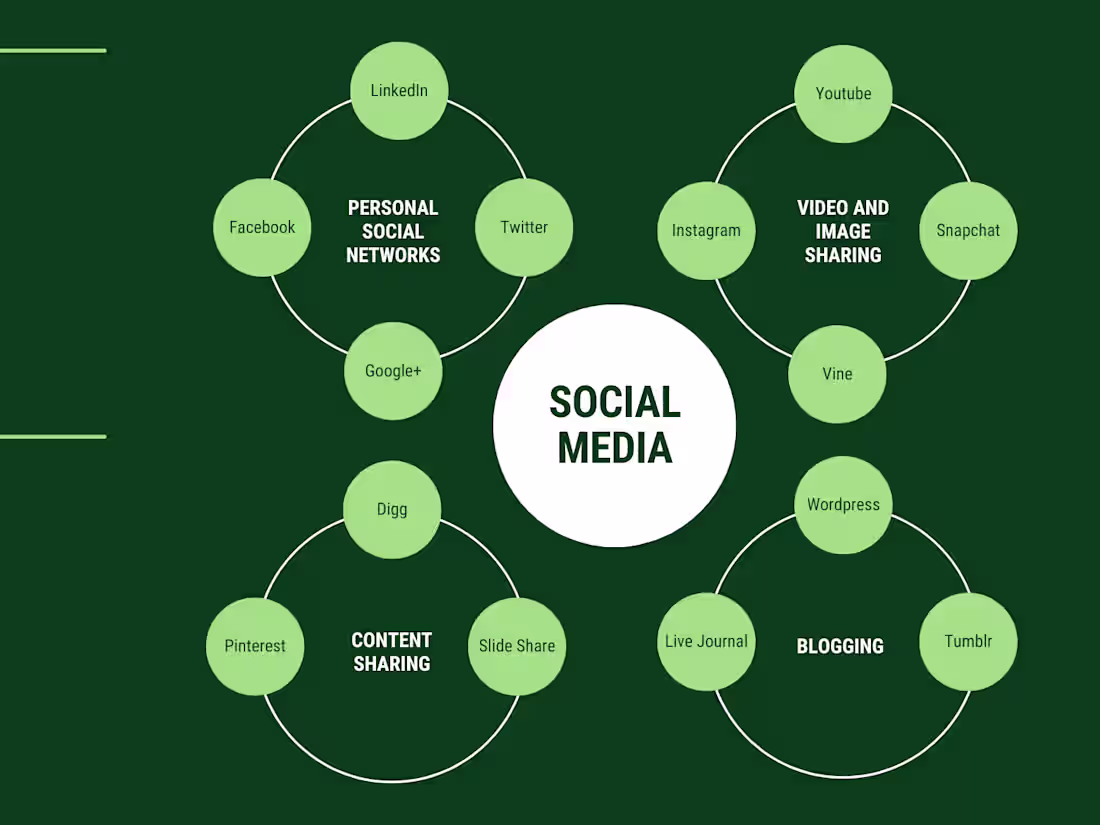 Cover image for Boost Your Brand with Expert Social Media Management Services