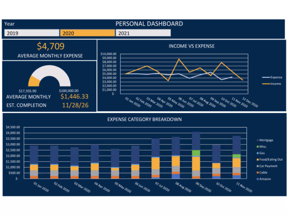 Cover image for Dashboards