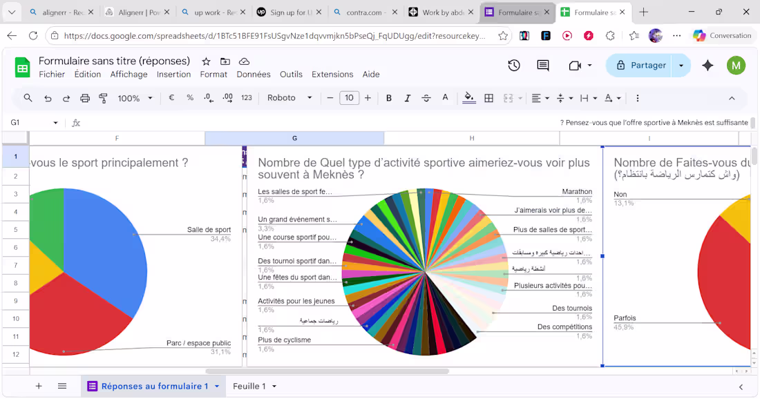 Cover image for I created a data analysis