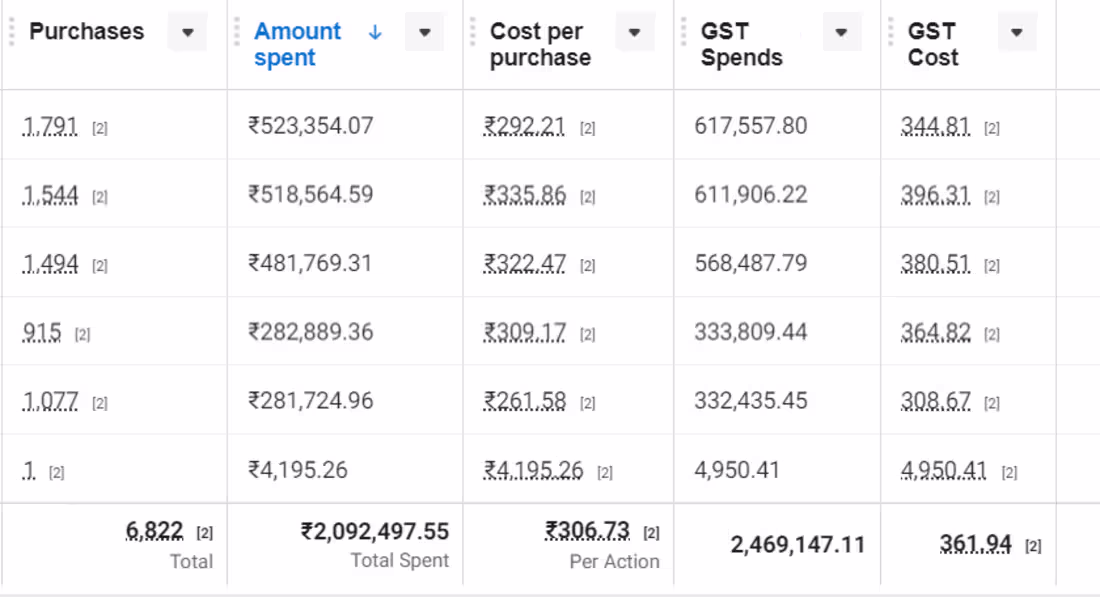 Cover image for Minimal Changes, maximized fin leads.
