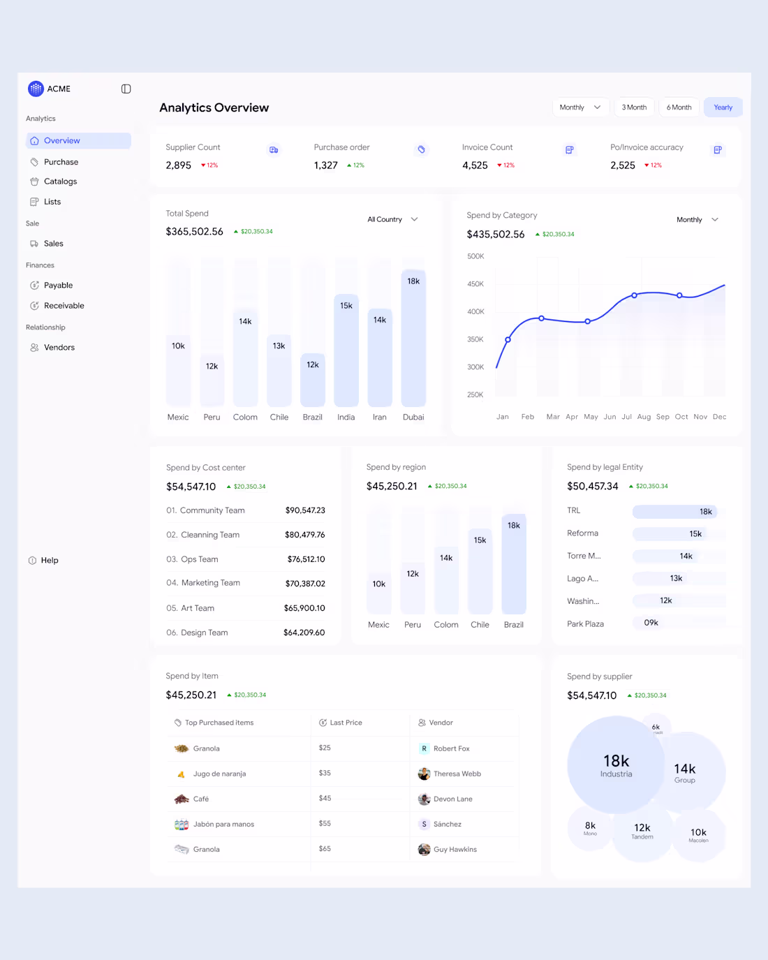 Cover image for SaaS Product Analytics page. I