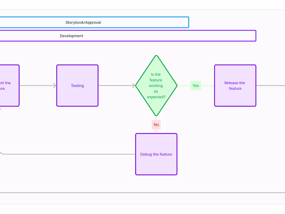 Cover image for UX design & strategy