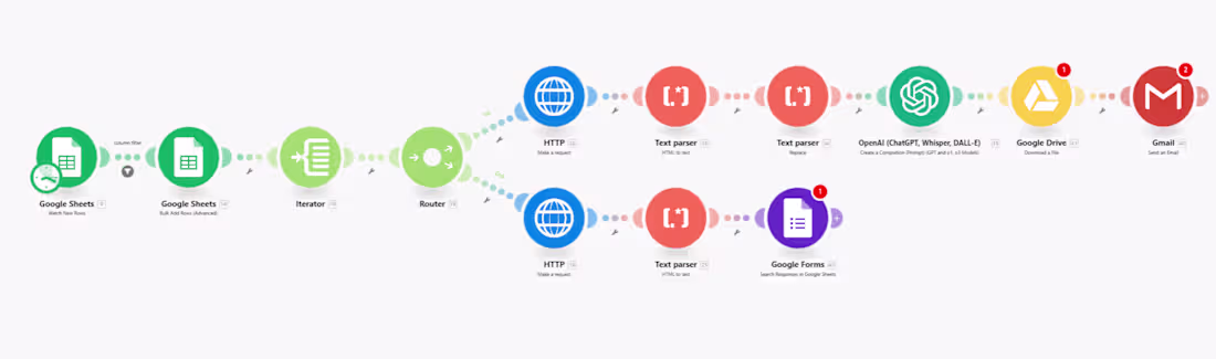 Cover image for Auto Job Applier 