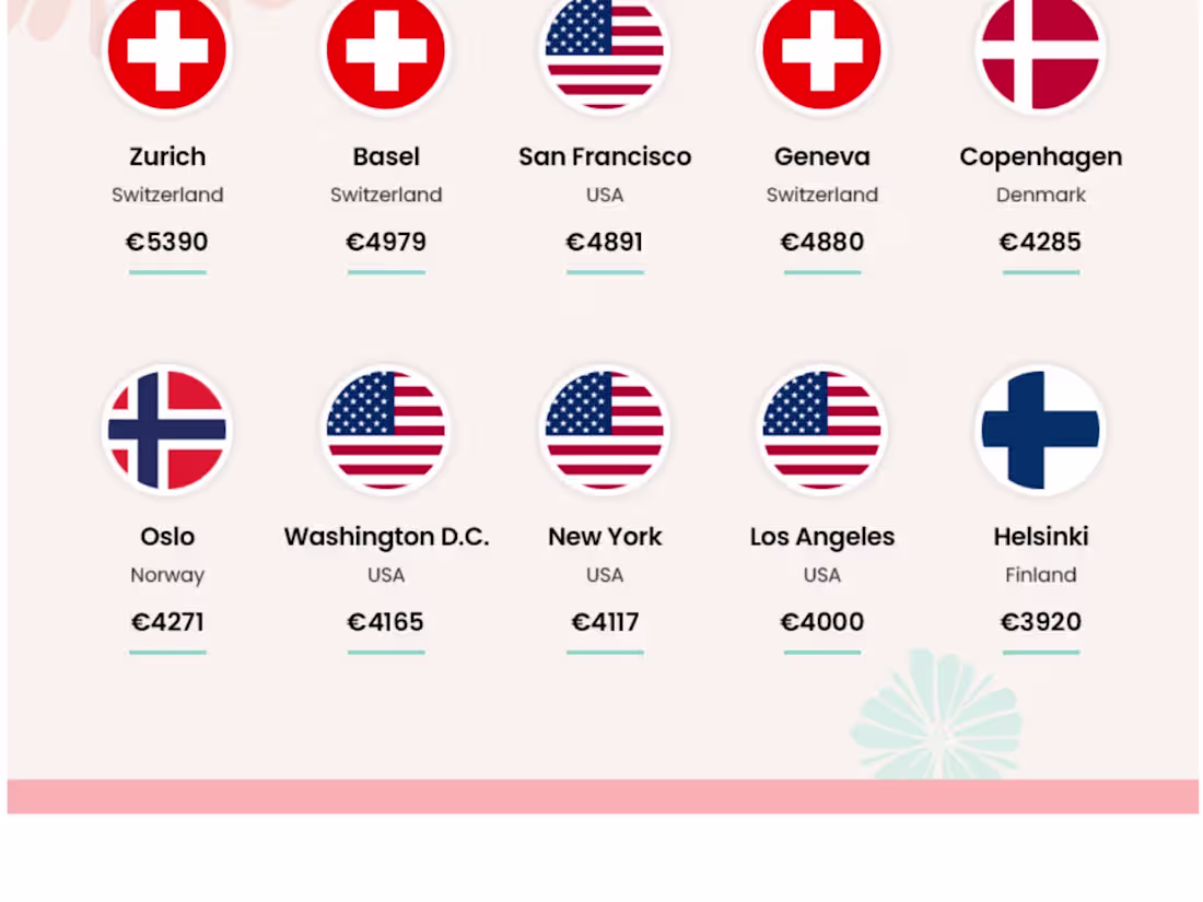 Cover image for A PR Mission gained 160+ DR 70,80 and 90 links