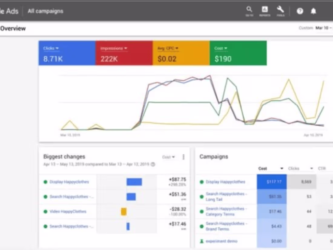 Cover image for 20k+ clicks per day with quality blog with Ai generated image