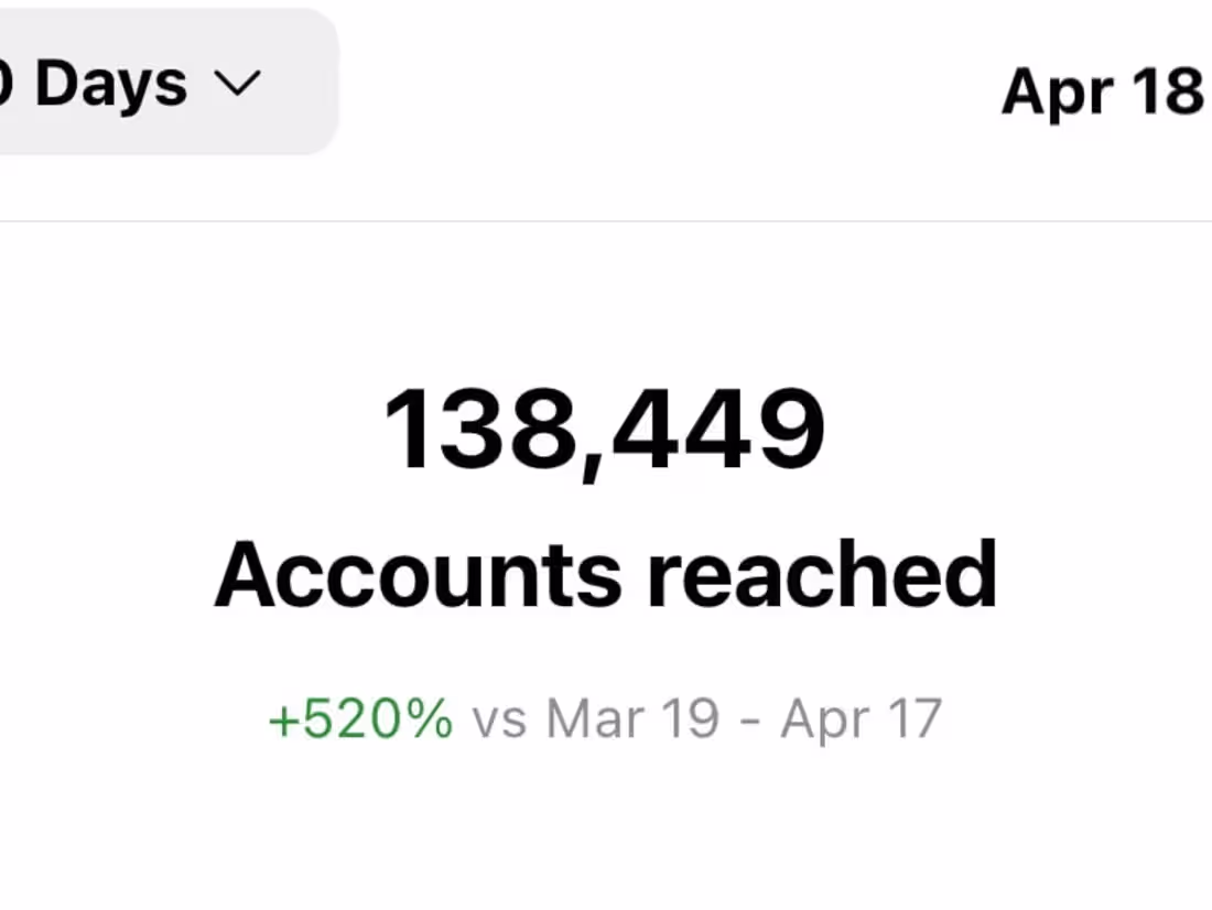 Cover image for Healthy Food Brand