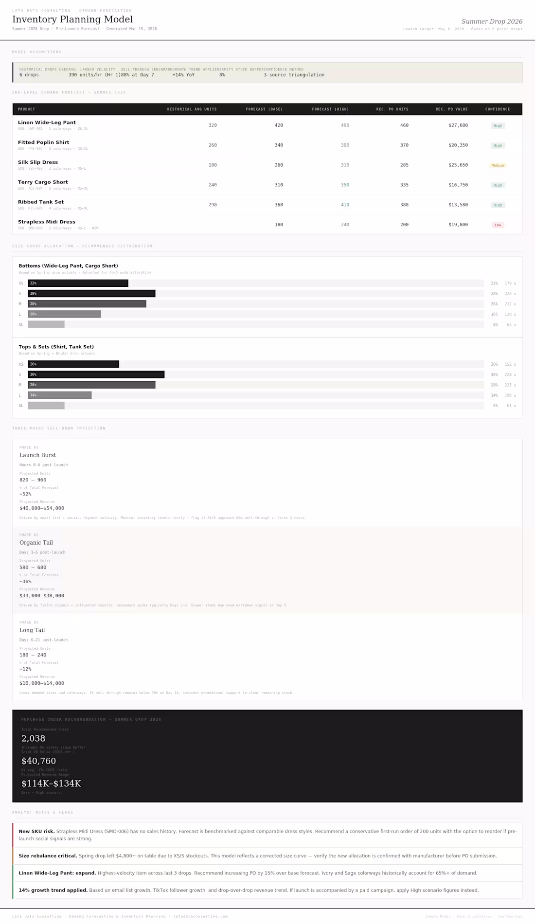 Cover image for Custom Python demand forecasting model