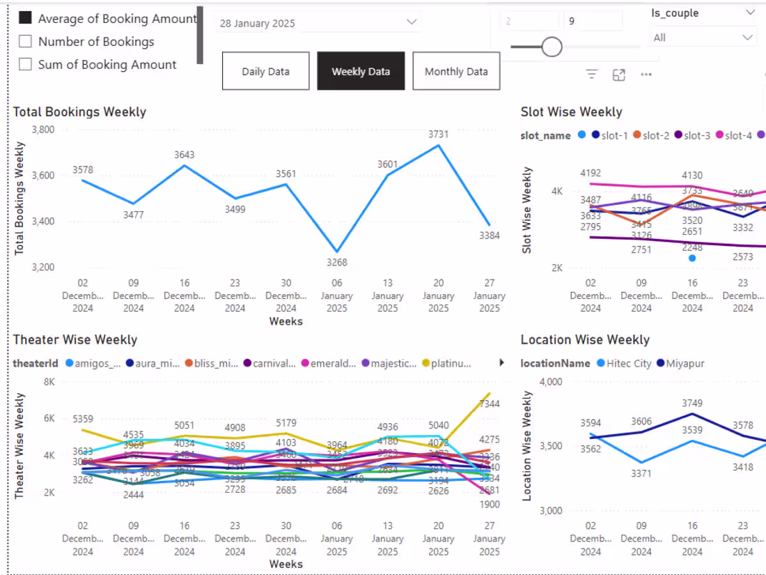 Cover image for Interactive Power BI reports + ML forecasting (Python)