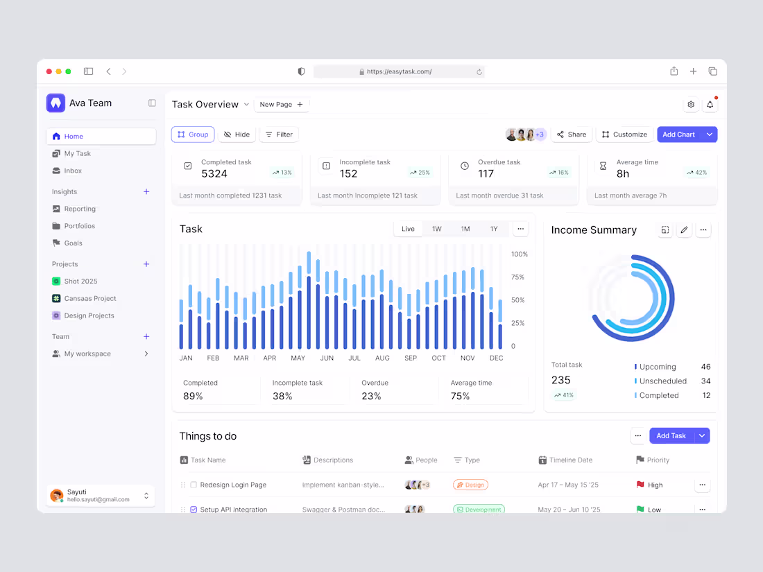 Cover image for Easytask - Productivity App Dashboard | Dashboard