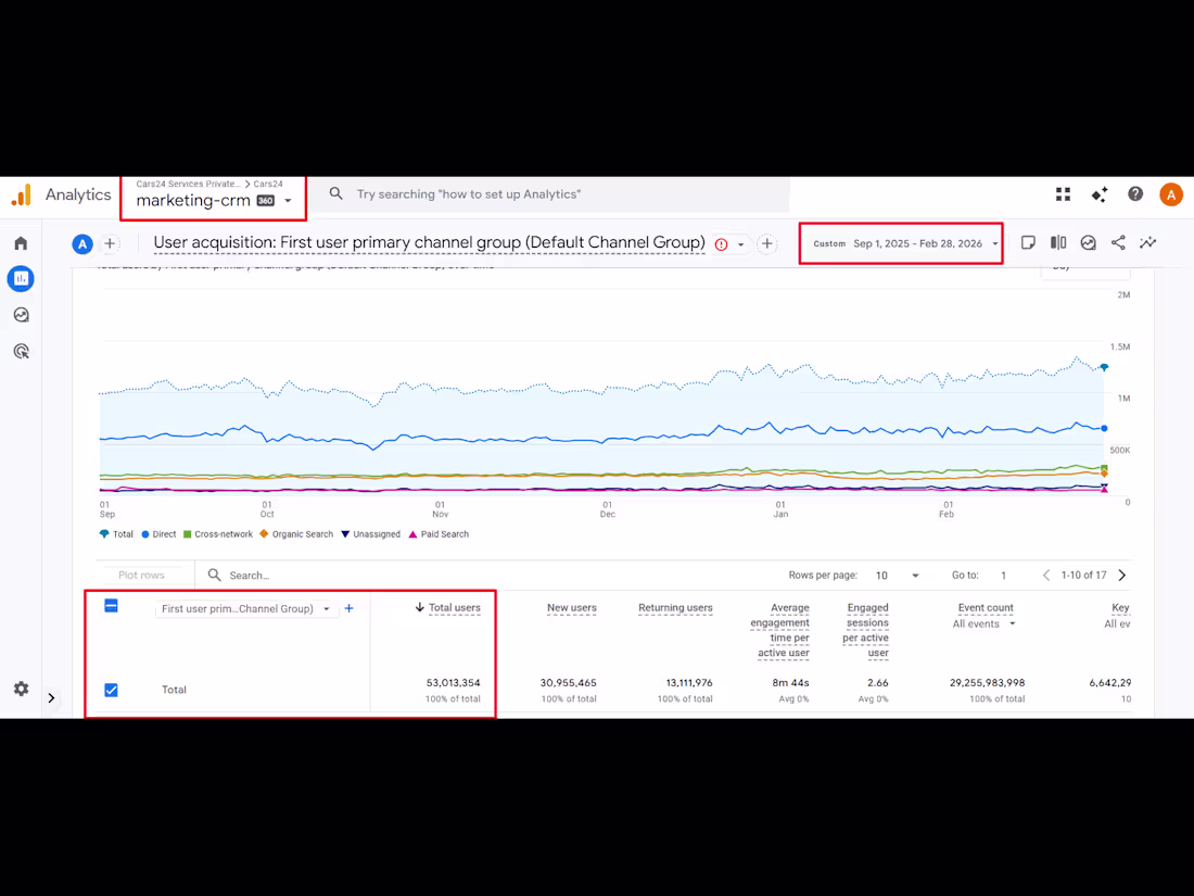 Cover image for High-Traffic Analytics Case Study |