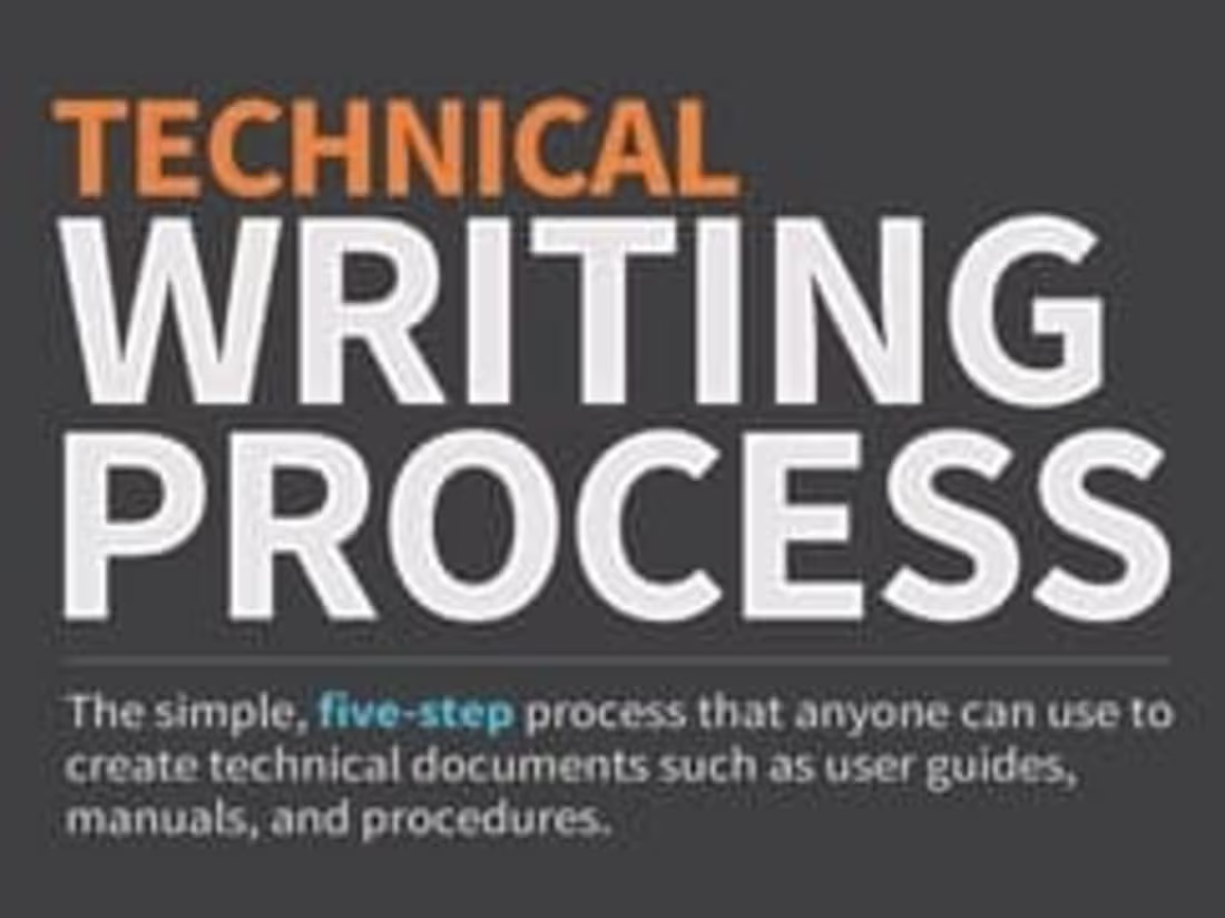 Cover image for Bringing clarity to complex concepts through writing.