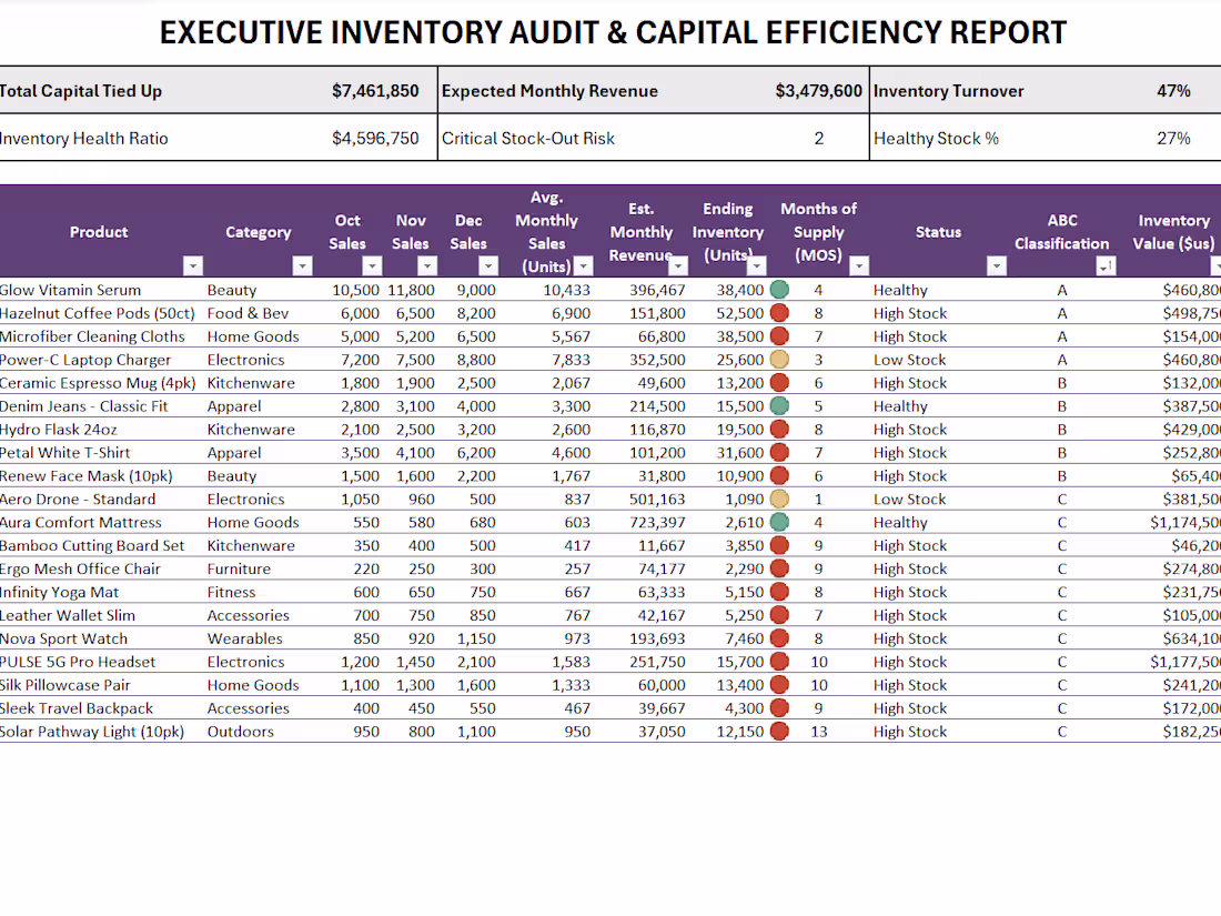 Cover image for Business Performance Reporting & Analysis