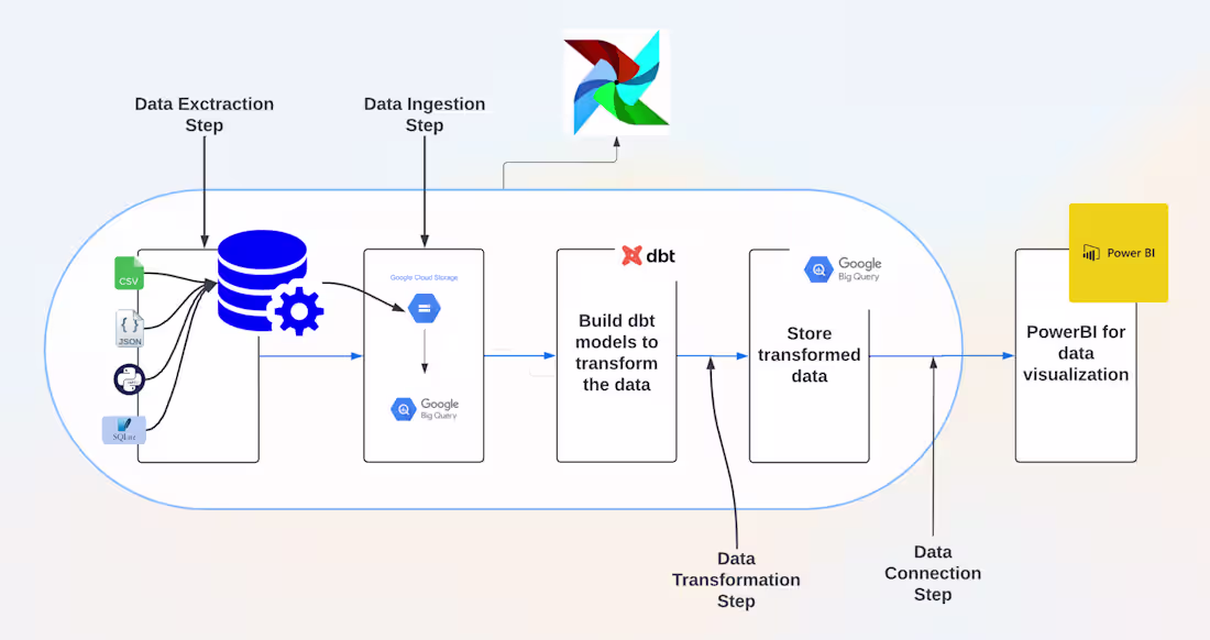 Cover image for Sir-Muguna/healthcare_data_pipeline