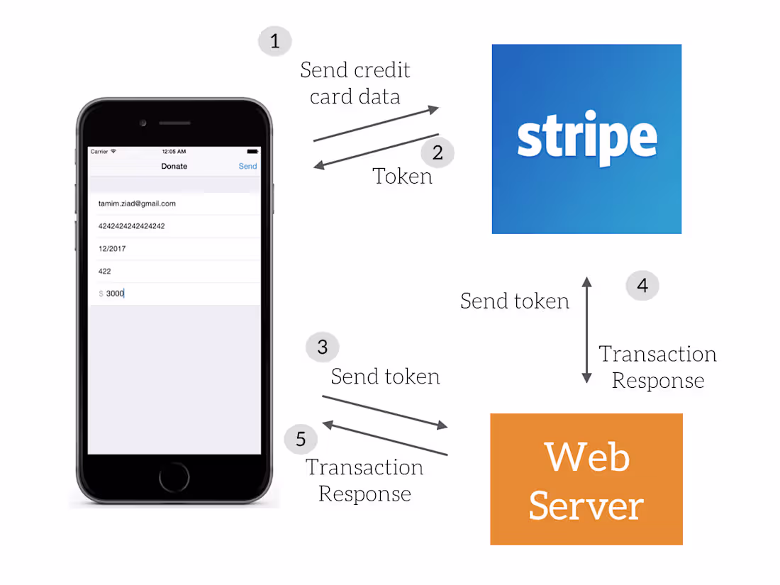Cover image for Custom E-Commerce Platform