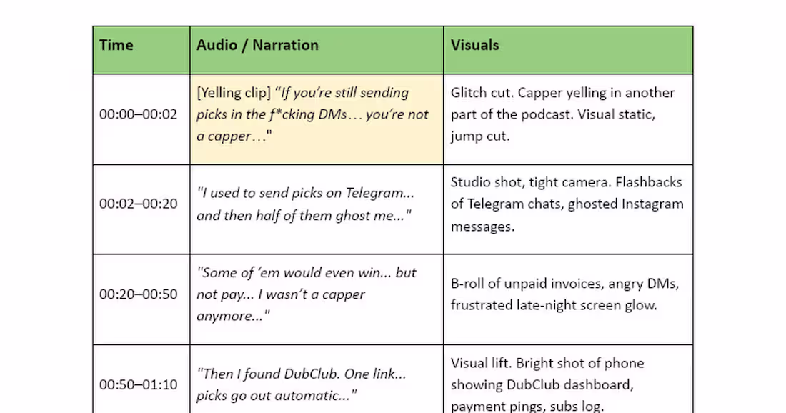 Cover image for From Getting Ghosted to Building a Tribe