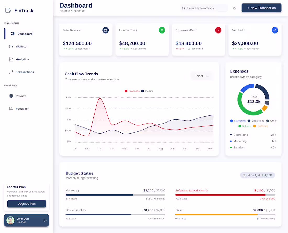 Cover image for Finance and expense dashboard UI