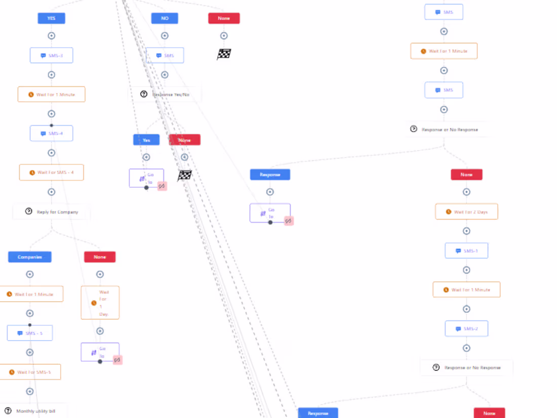 Cover image for Cold Outreach SMS Workflow