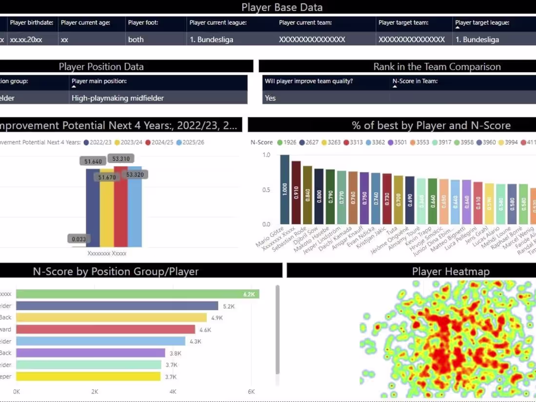 Cover image for Irfan Shah on LinkedIn: #powerbi #fitness #dataanalysis #visual…