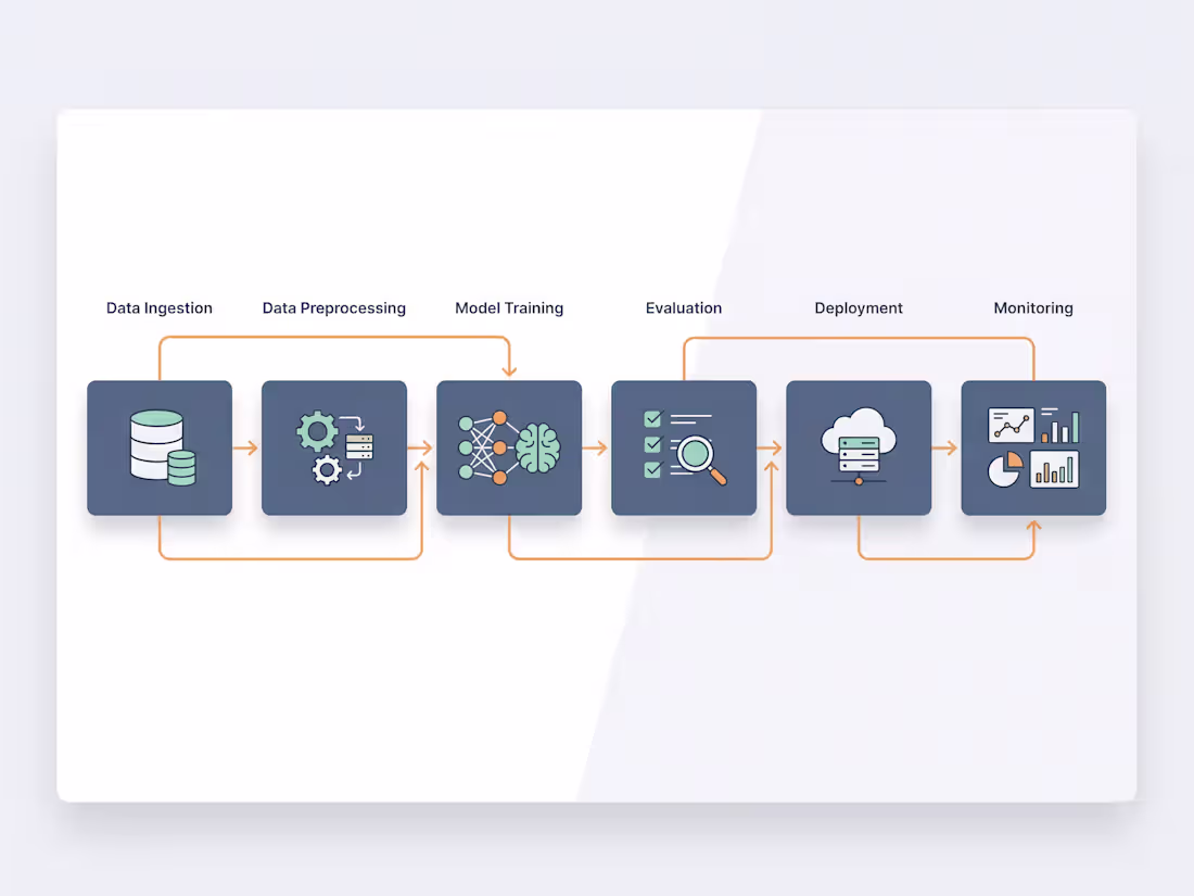 Cover image for Deep Learning & MLOps: CNN, RNN, Transfer Learning