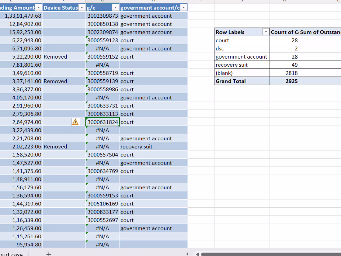 Cover image for Helped client to summaries 3600+ entries data in just 57 entries