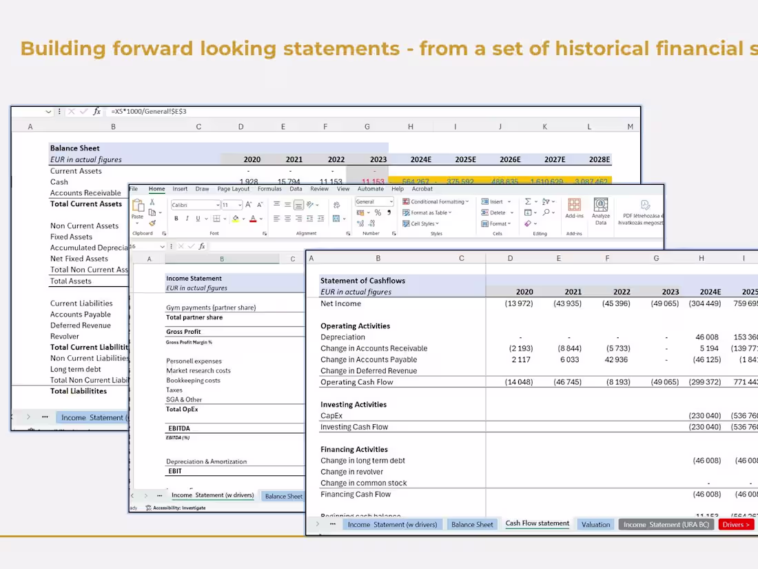 Cover image for Financial valuation and support in fundraising for a startup