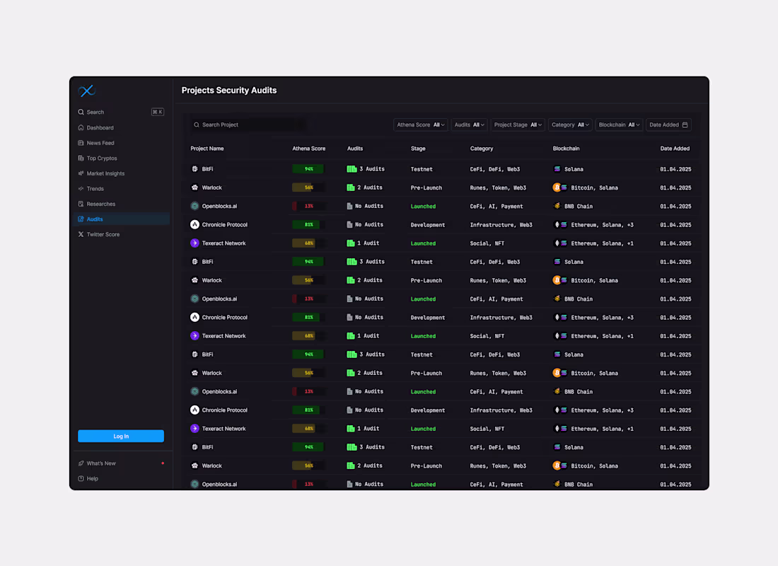 Cover image for Security Audits Dashboard