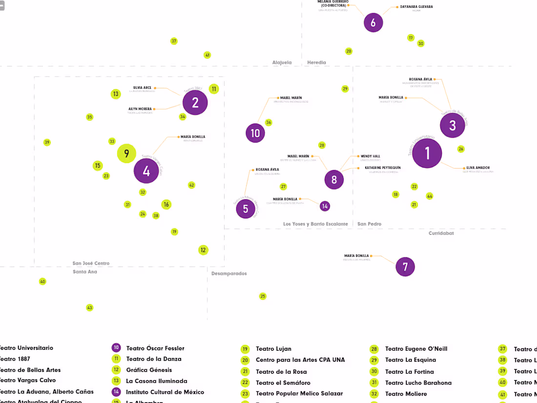 Cover image for Theater directed by Women in Costa Rica