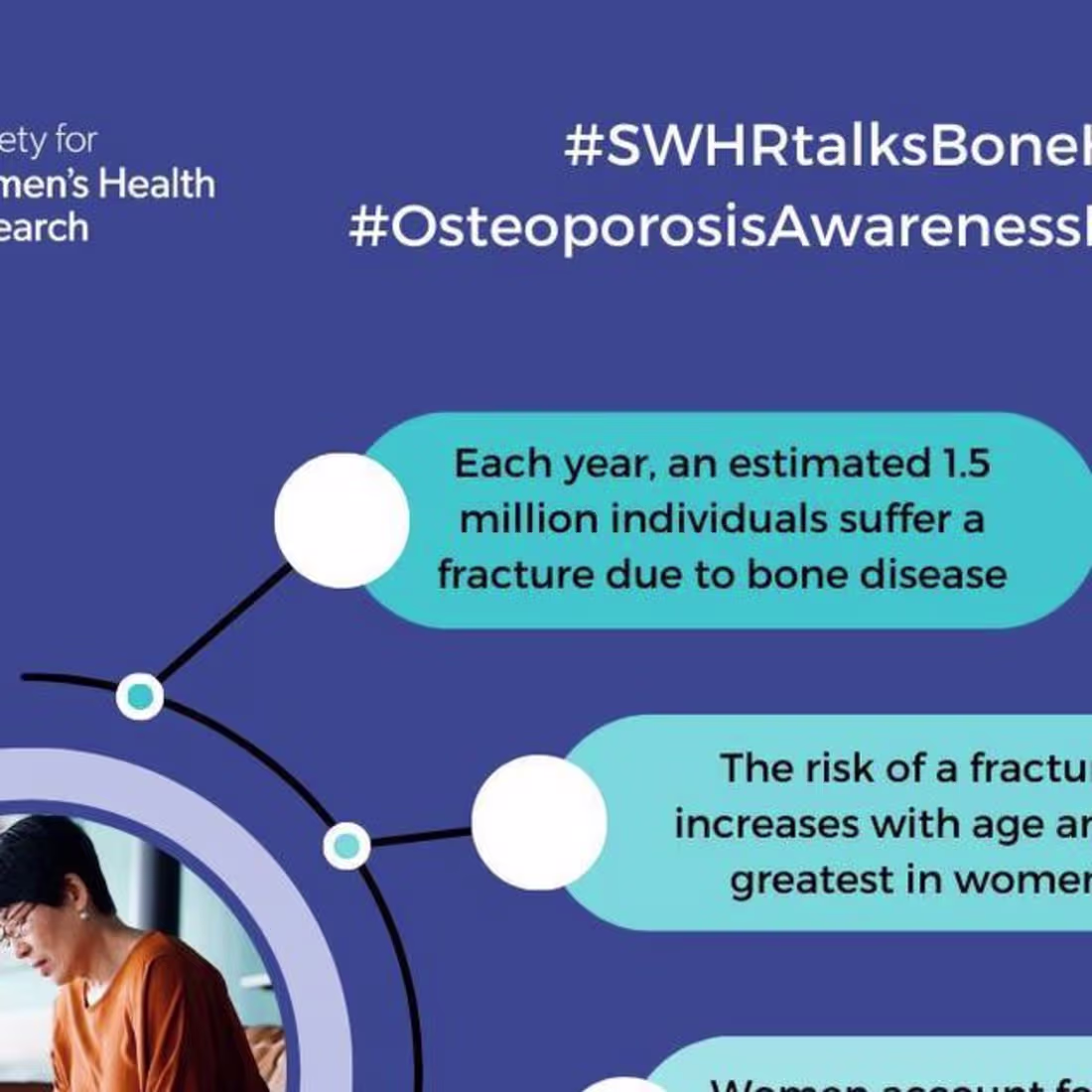 Cover image for Society for Women’s Health Research on Instagram: “Each year, a…