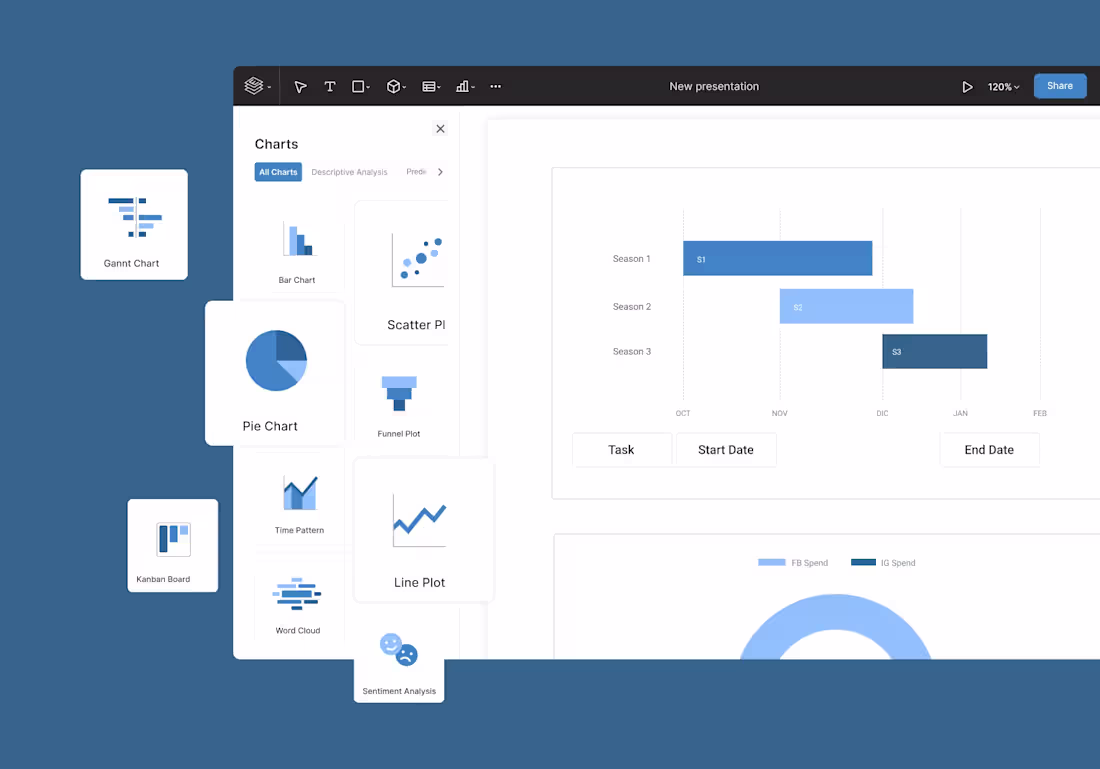 Cover image for User Interface Redesign for Data Platform, Eisengard AI
