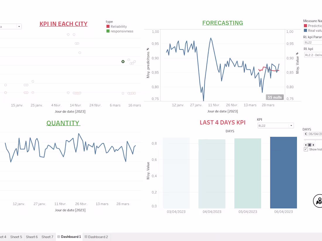 Cover image for The right decision is from the right visualization