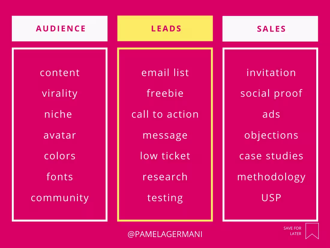 Cover image for Social Media Management