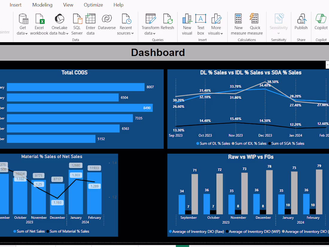 Cover image for Power BI Data Analysis and Visualization