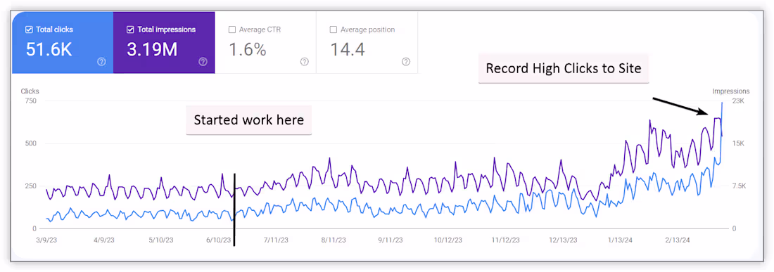 Cover image for Non-Profit Focused on Immigration Services