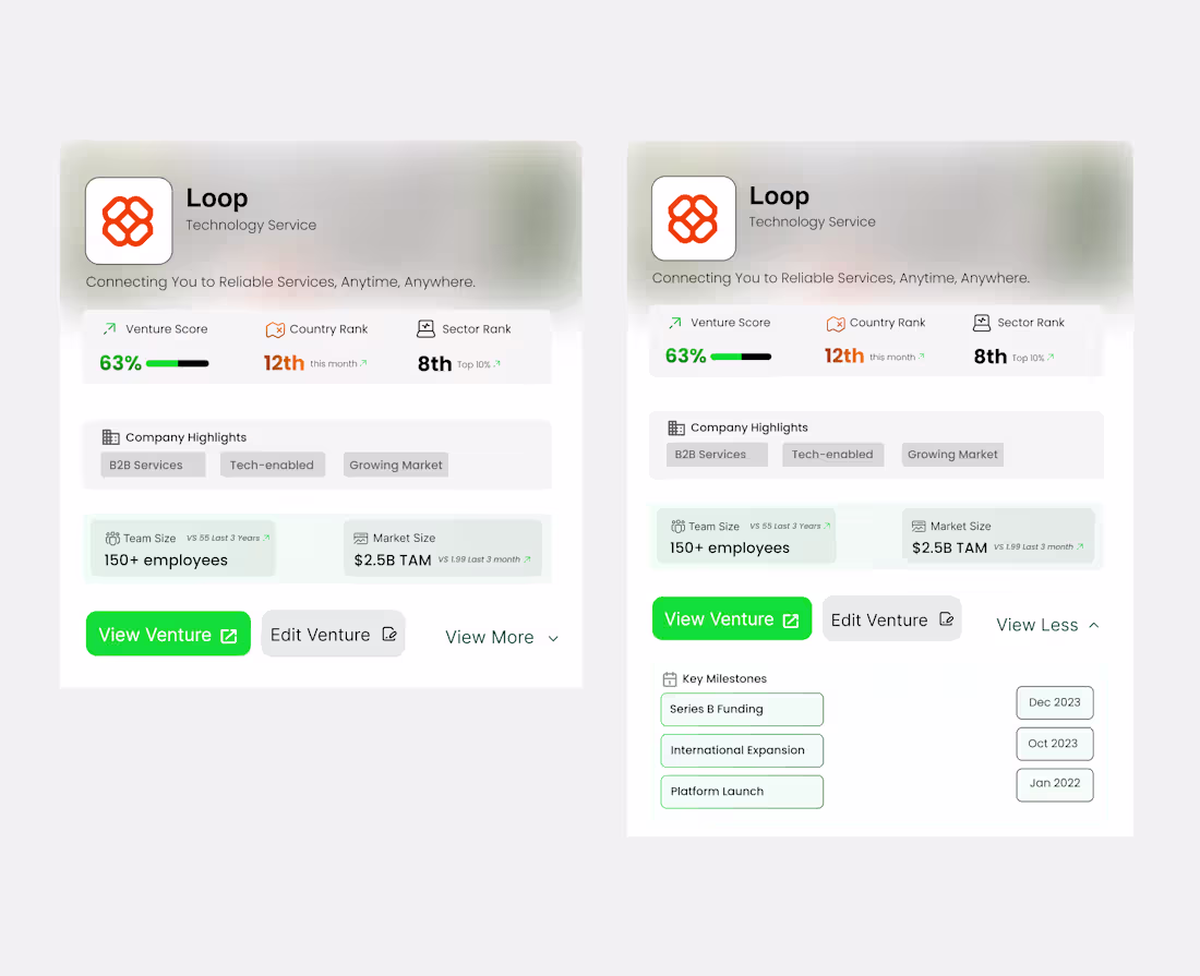 Cover image for Venture Profile